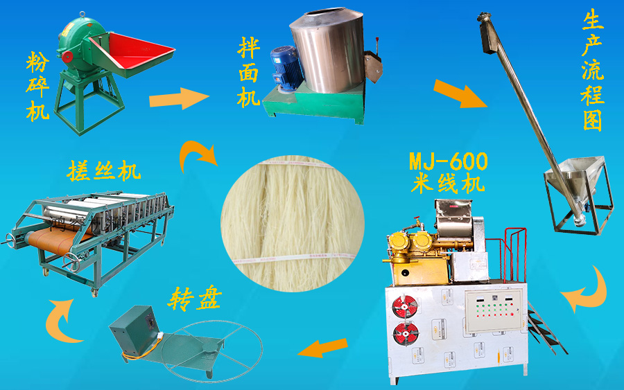 手工制作米線和米線機(jī)制作米線那種口感好