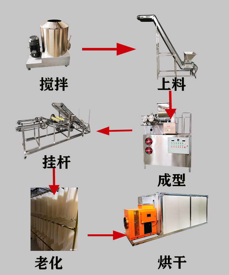 米線制造流程